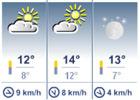 Wetter