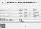 Wetterdaten Wetterdaten