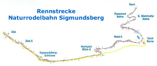 Rennstrecke Naturrodelbahn Sigmundsberg