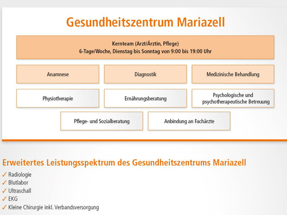 Bürgerversammlung Bürgerversammlung